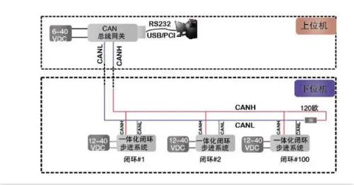 CAN總線是數字信號，還是模擬信號？