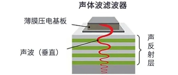 用于5G的射頻濾波器、其制造挑戰和解決方案