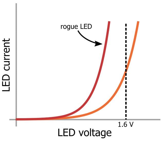 LED 陣列：一個電阻器還是多個？