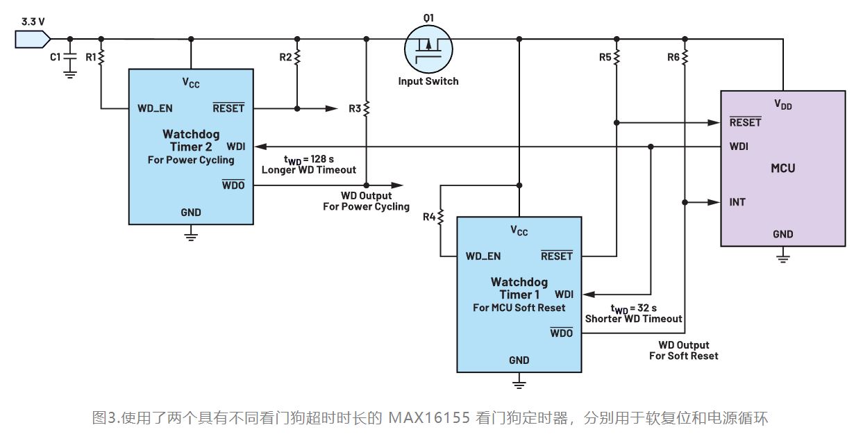 如何利用低電平有效輸出驅動高端輸入開關？