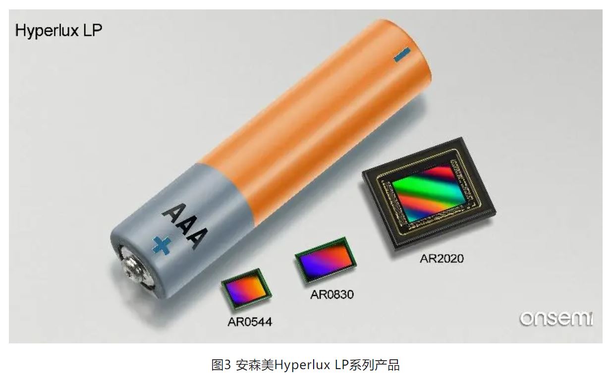 高分辨率低功耗圖像傳感器，工業5.0進階應用必備