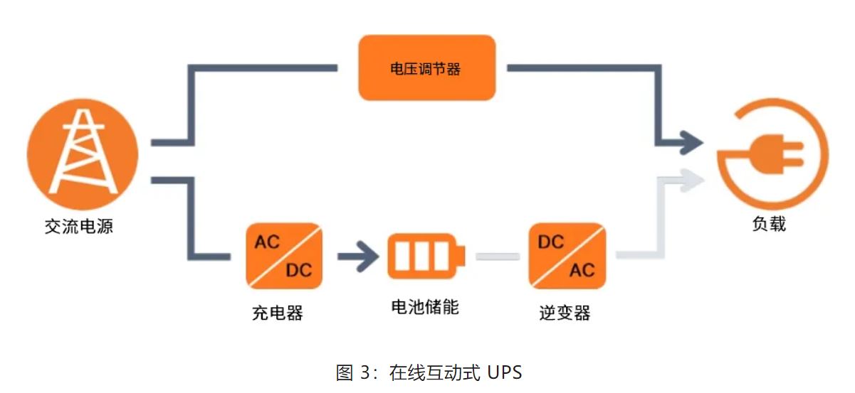 UPS設計難？這份避坑指南請收好