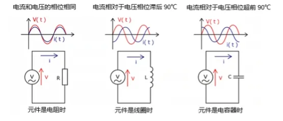 什么是電抗？電路中電流流動的阻礙