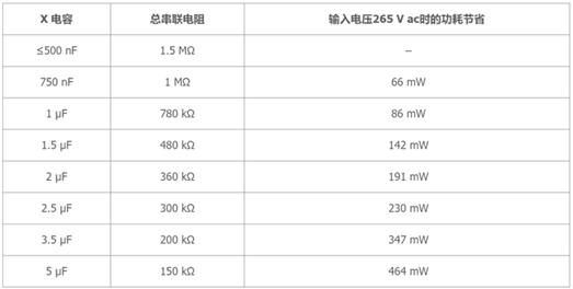 歐盟關于待機功耗的法規限制愈發嚴格：簡單的新型電源IC能否滿足需求？