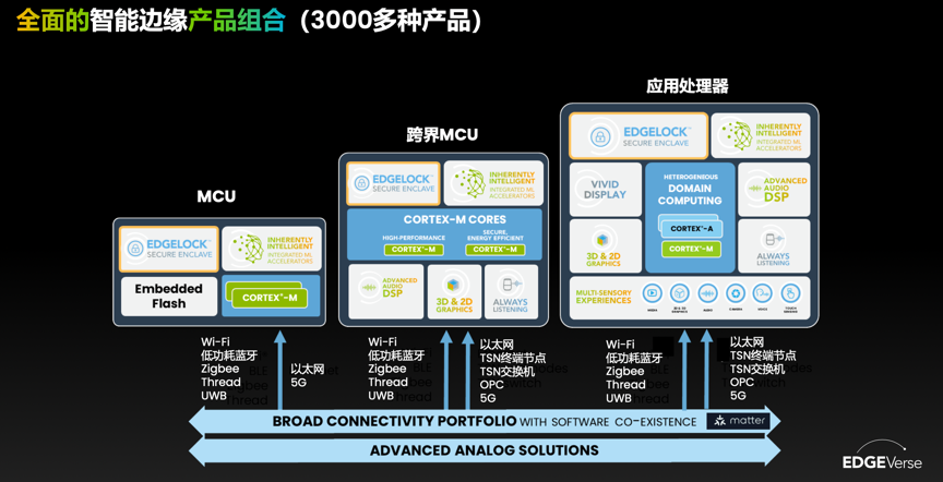 工業物聯網AI轉型革命下，恩智浦MCU/MPU如何幫助中國客戶更“AI”