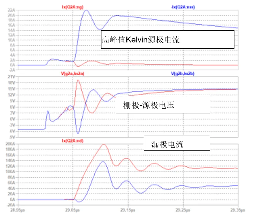 SiC JFET并聯的五大難題，破解方法終于來了！