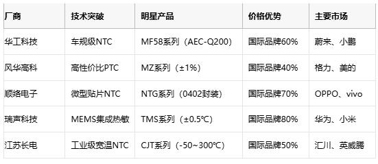 熱敏電阻技術全景解析：原理、應用與供應鏈戰略選擇