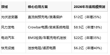 從光伏到充電樁，線繞電阻破解新能源設備浪涌防護難題