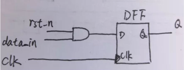 復位電路很簡單，但卻有很多門道
