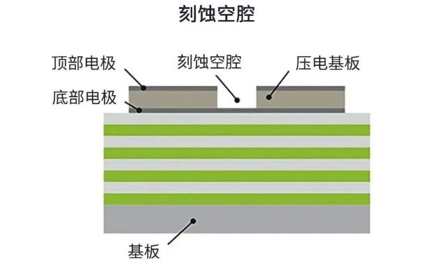 用于5G的射頻濾波器、其制造挑戰和解決方案