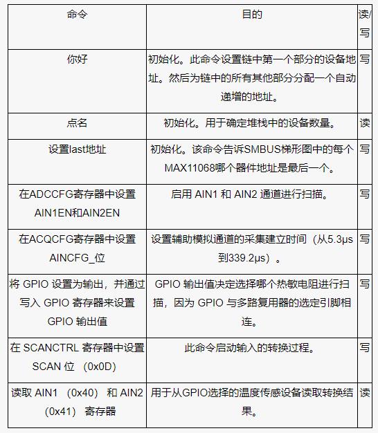測量電池管理系統中的多個溫度，并節省電力