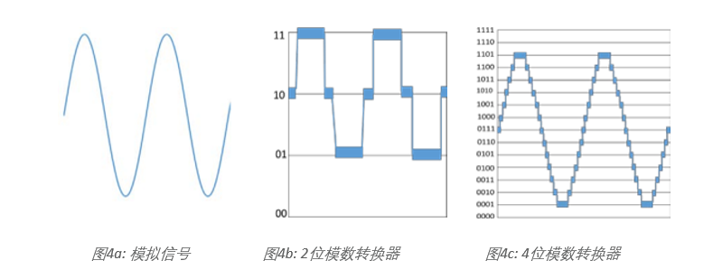 示波器12bit“芯”趨勢，如何實現更高測量精度？