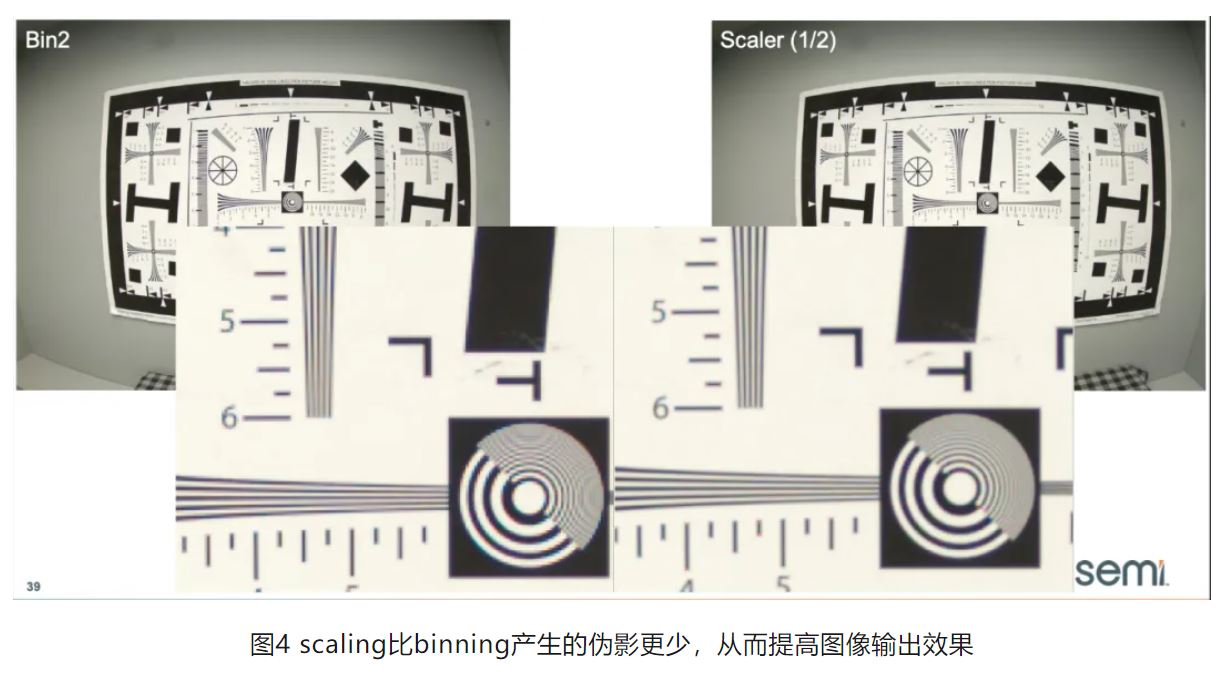 高分辨率低功耗圖像傳感器，工業5.0進階應用必備