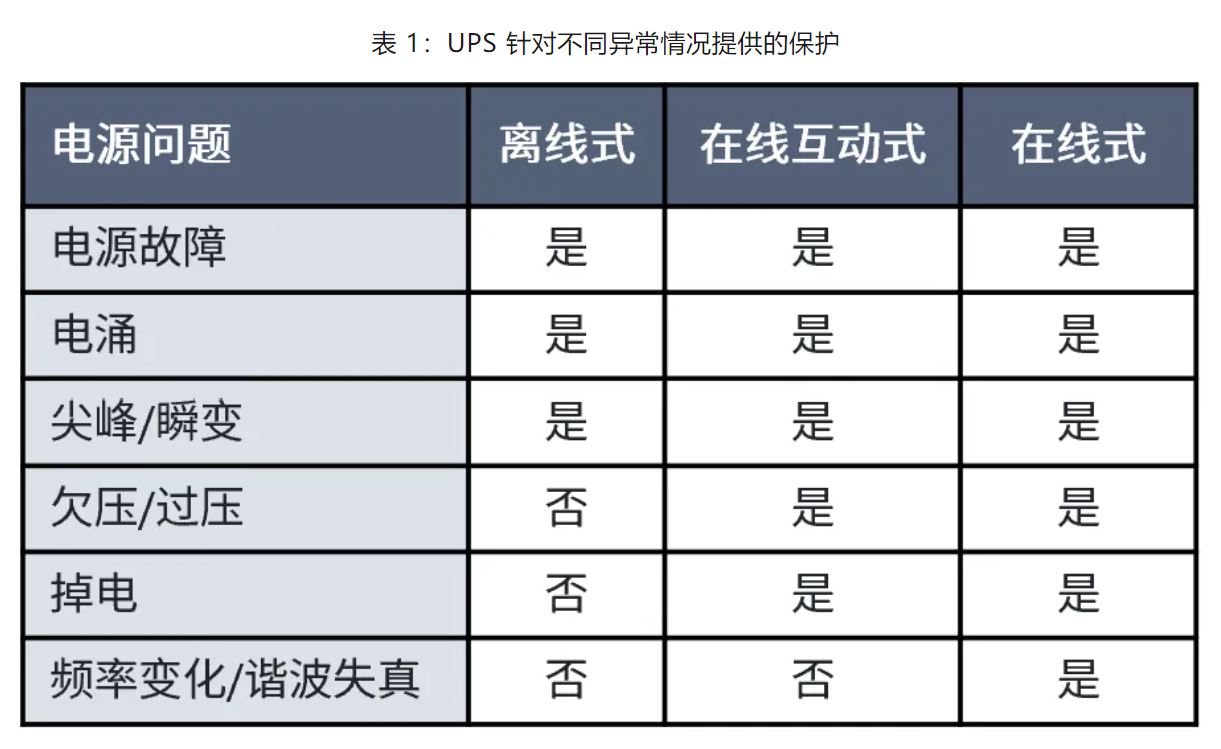 UPS設計難？這份避坑指南請收好