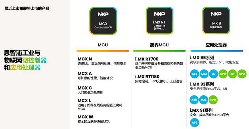 工業物聯網AI轉型革命下，恩智浦MCU/MPU如何幫助中國客戶更“AI”