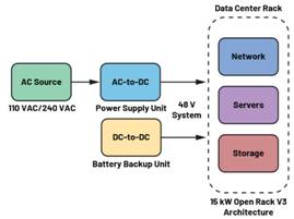  圖3.輕度混合動力電動汽車中48 V與12 V之間的電氣隔離3  安全是所有電氣系統的重中之重。雖然48 V電源電壓不是特別高，但也必須配備足夠的安全預防措施，例如電路保護、隔離柵和接地，以避免與電氣故障相關的風險。48 V和12 V系統應用就使用了隔離柵來實現電氣隔離，如圖3所示。BBU模塊Modbus?通信方法借助ADM2561E在BBU模塊與BBU架之間建立隔離通信。  通信協議