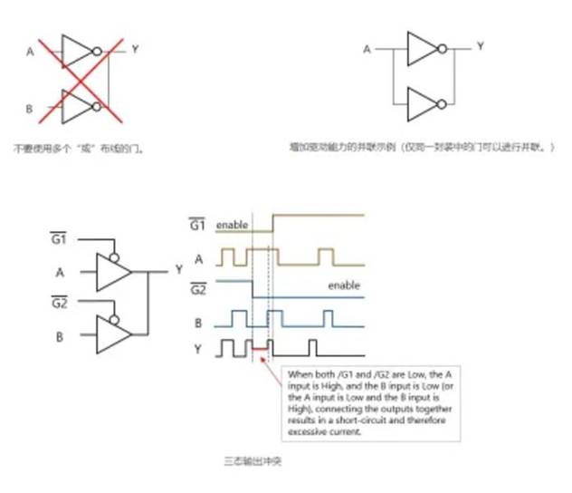 芝識課堂【CMOS邏輯IC的使用注意事項】—深入電子設計，需要這份指南（一）