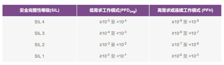 如何使用高性能監控電路來提高工業功能安全合規性？