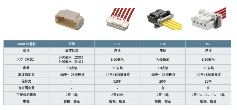既要緊湊，又要耐用：這樣的連接器哪里找？