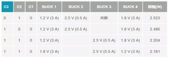 如何設計汽車信息娛樂系統電源方案一體化高壓控制器？