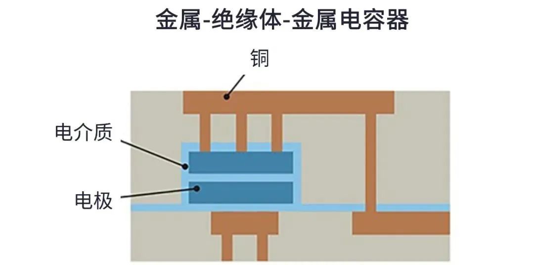 用于5G的射頻濾波器、其制造挑戰和解決方案