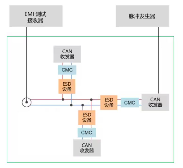 選擇合適的ESD保護元件有多重要？