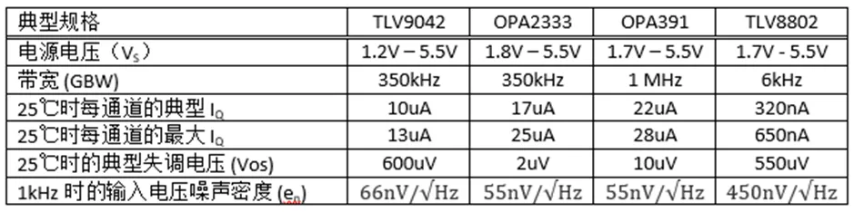 掌握幾個技巧 降低運放電路中的功耗！