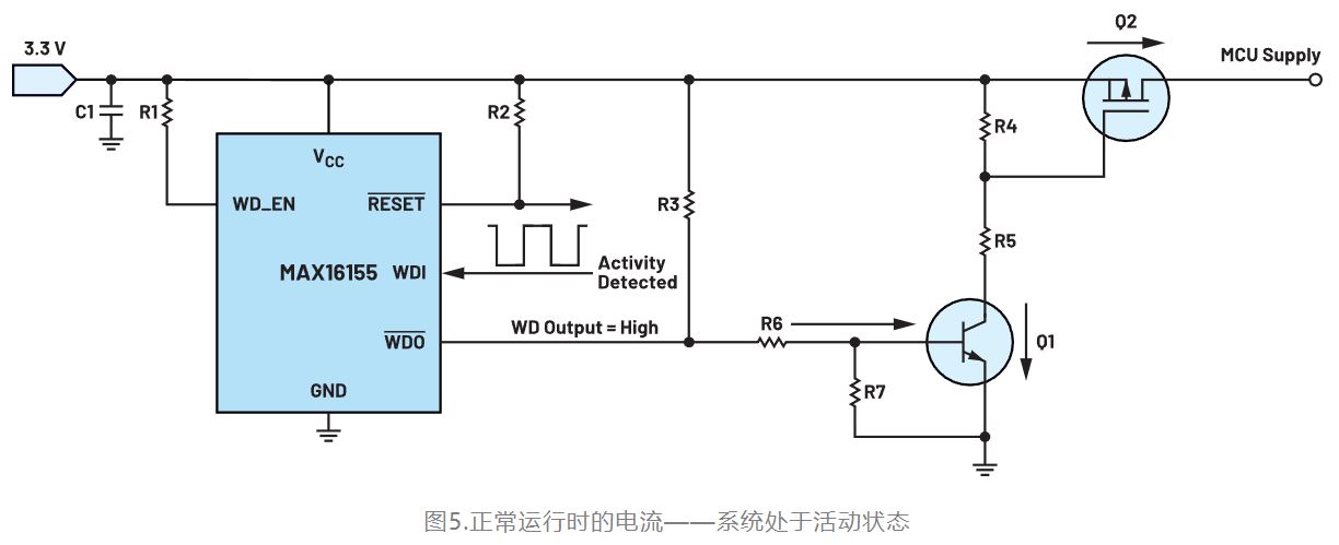 如何利用低電平有效輸出驅動高端輸入開關？