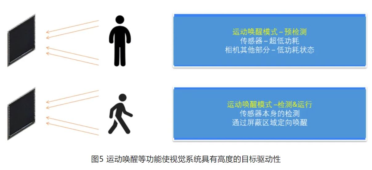 高分辨率低功耗圖像傳感器，工業5.0進階應用必備