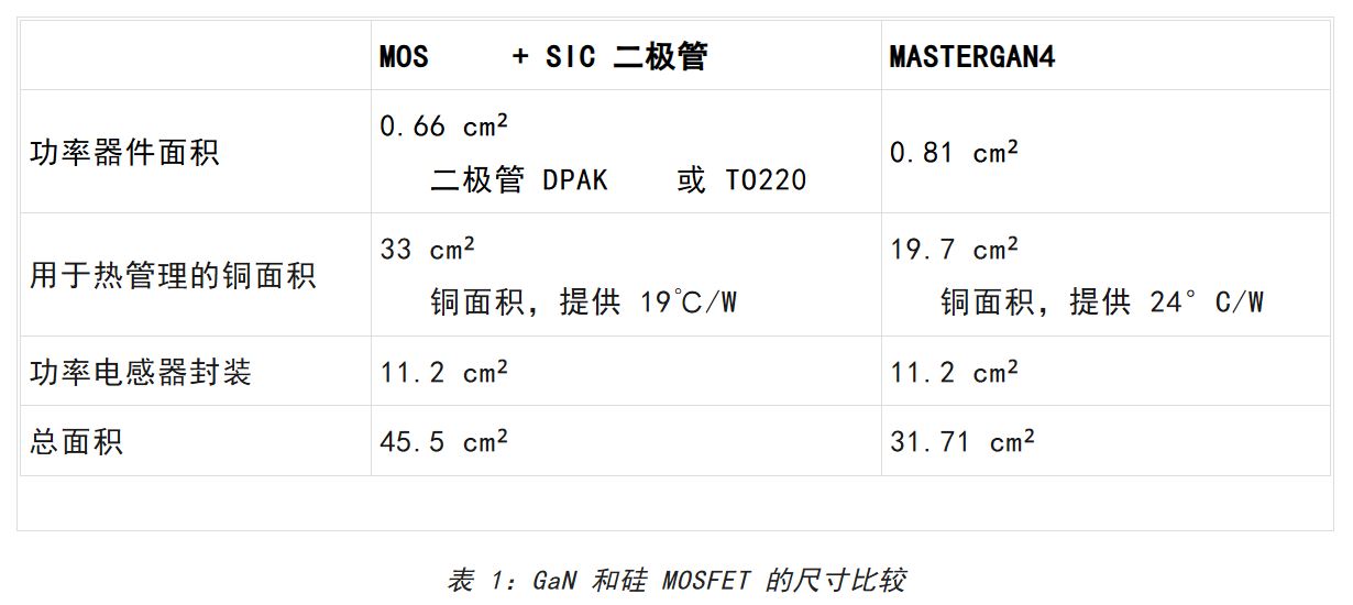 想提高高壓LED照明中的效率和功率密度？上GaN技術！