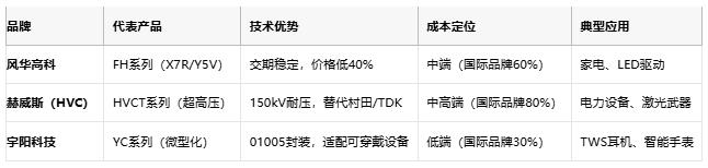 小體積大能量：陶瓷電容技術全解析：定義、原理與市場格局