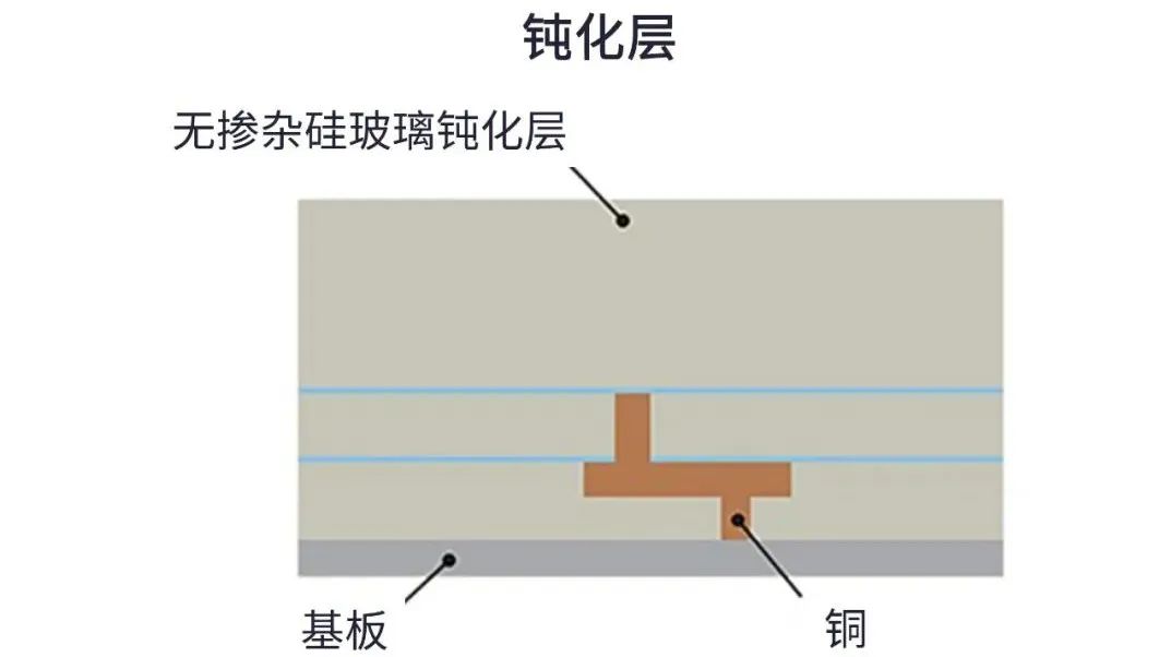 用于5G的射頻濾波器、其制造挑戰和解決方案