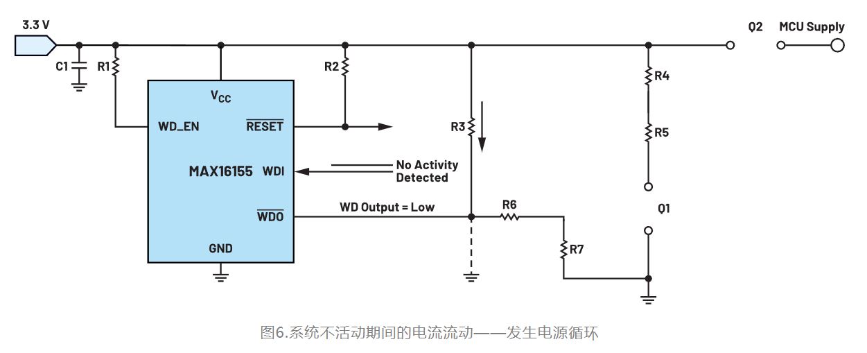 如何利用低電平有效輸出驅動高端輸入開關？
