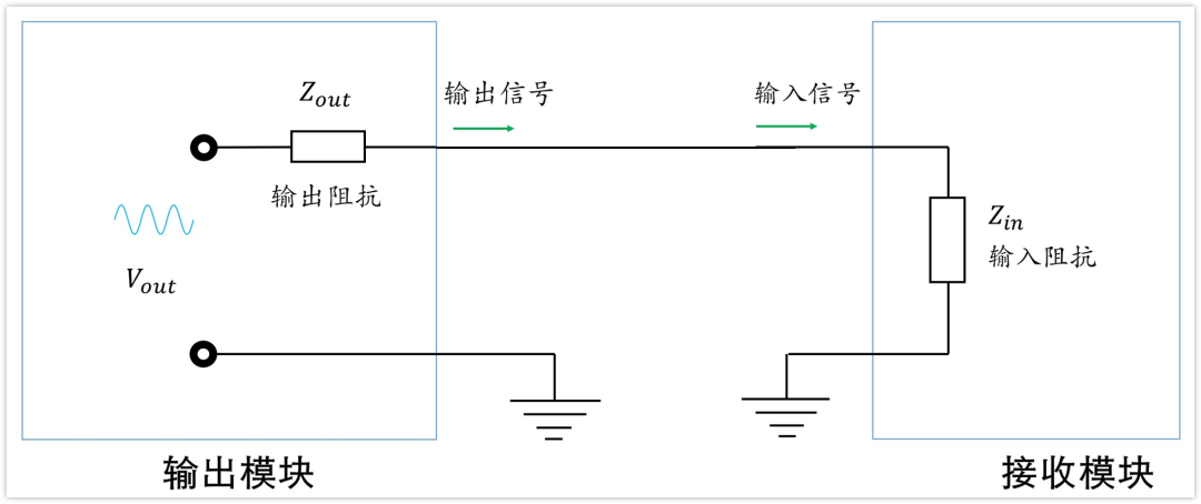 深入淺出理解輸入輸出阻抗（有案例、好懂）