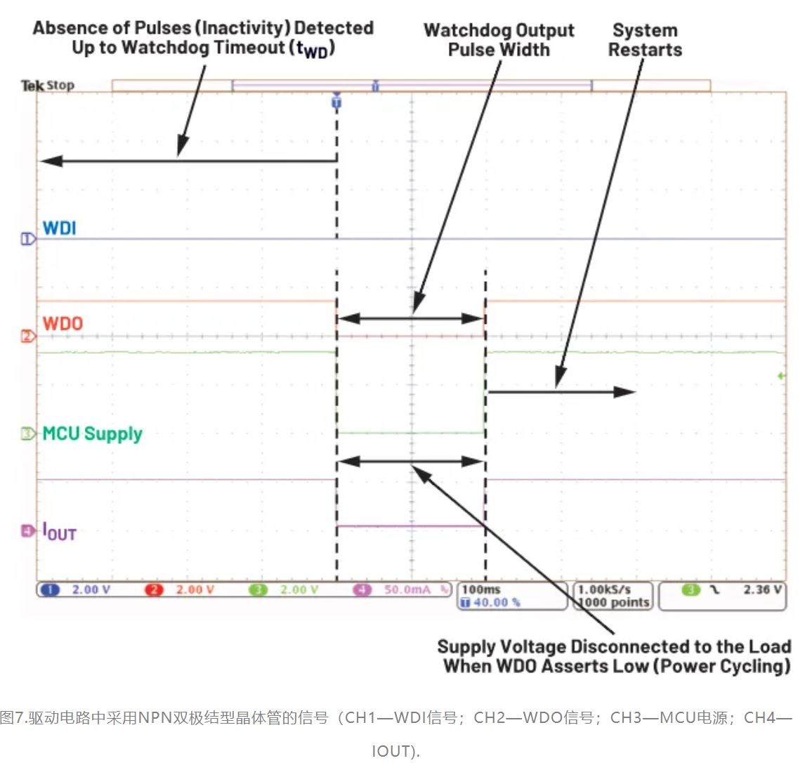 如何利用低電平有效輸出驅動高端輸入開關？