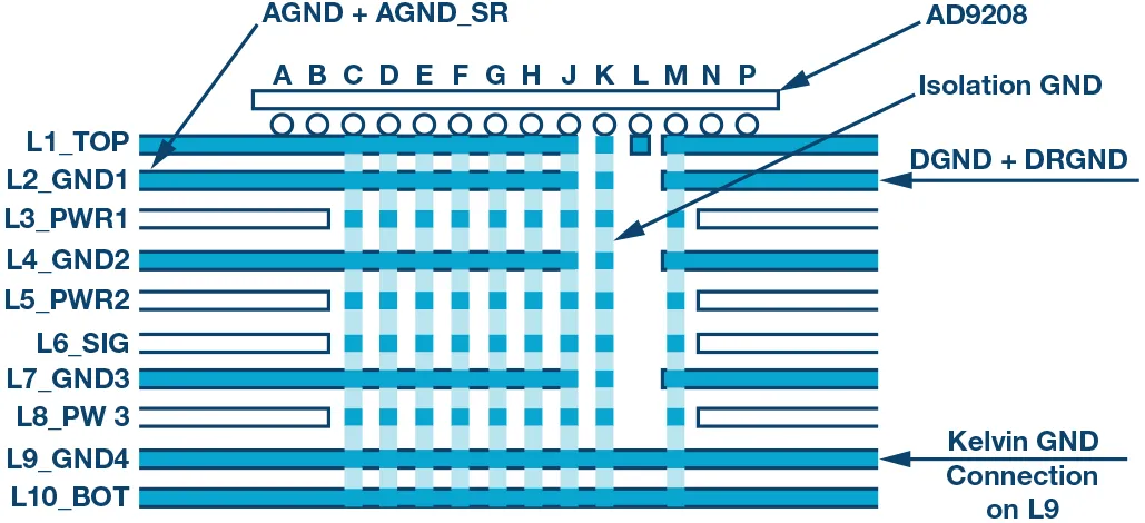 RF ADC為什么有如此多電源軌和電源域？