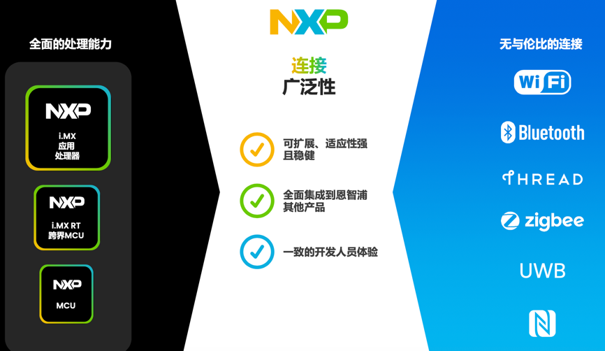 工業物聯網AI轉型革命下，恩智浦MCU/MPU如何幫助中國客戶更“AI”