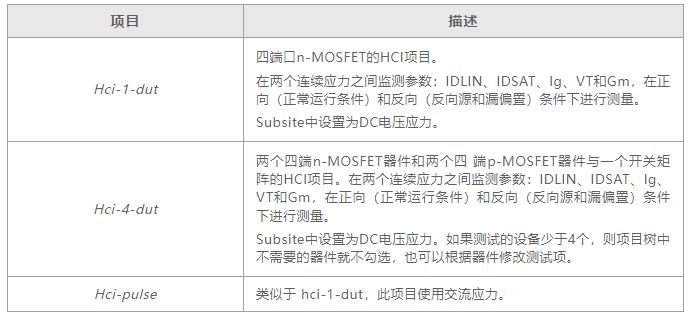 如何用4200A-SCS進行晶圓級可靠性測試？