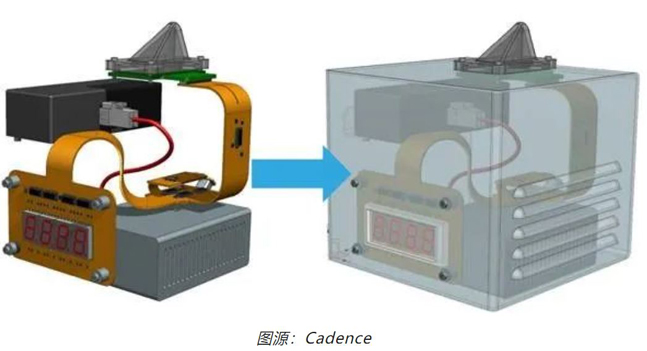 如何輕松完成剛柔結合 PCB 彎曲的電磁分析？