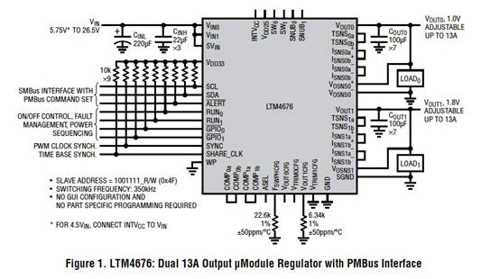 具有數字接口的雙 13A μModule 穩壓器，用于遠程監控和控制電源