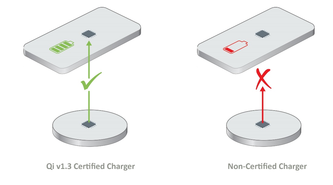 如何確保Qi無線充電的安全性？