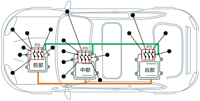 關于汽車48V電氣架構，這些趨勢值得了解