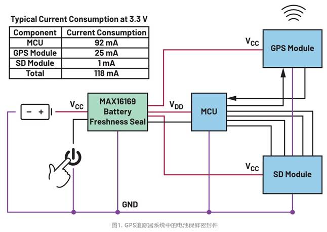 集成開關控制器如何提升系統能效？