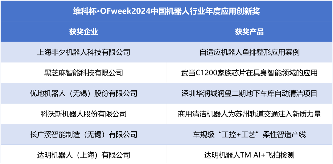 榮耀時刻！維科杯·OFweek 2024中國機器人行業年度評選獲獎榜單盛大揭曉