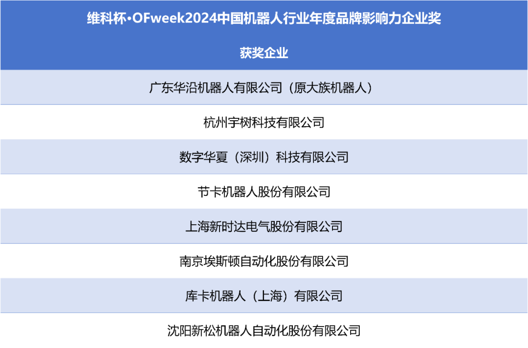 榮耀時刻！維科杯·OFweek 2024中國機器人行業年度評選獲獎榜單盛大揭曉