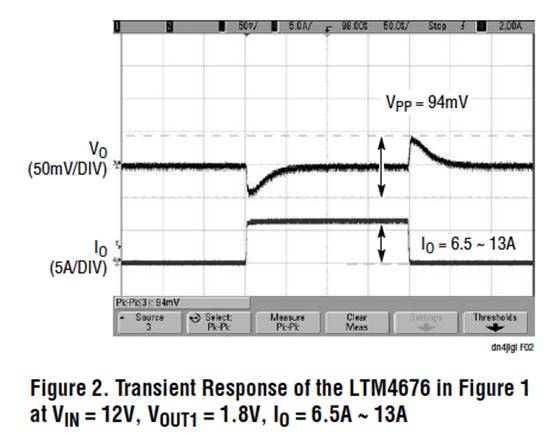 具有數字接口的雙 13A μModule 穩壓器，用于遠程監控和控制電源