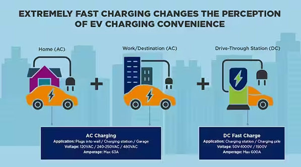 如何克服快速、高效的電動汽車充電基礎設施的設計挑戰