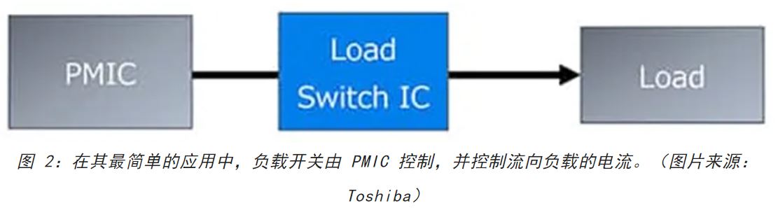 電源軌難管理？試試這些新型的負載開關 IC！