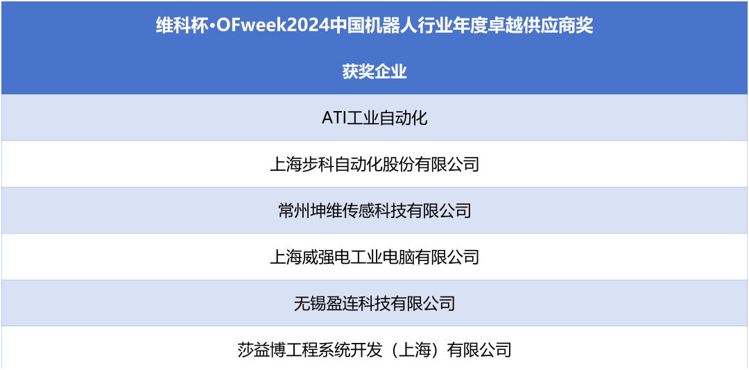 榮耀時刻！維科杯·OFweek 2024中國機器人行業年度評選獲獎榜單盛大揭曉