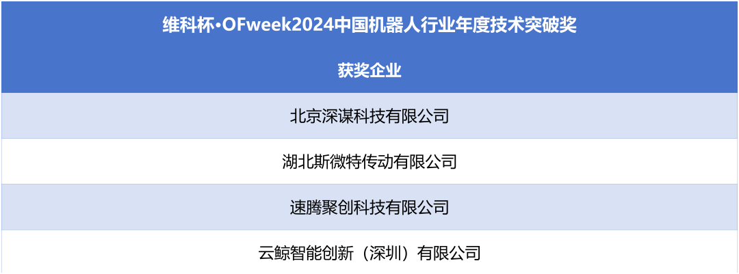榮耀時刻！維科杯·OFweek 2024中國機器人行業年度評選獲獎榜單盛大揭曉